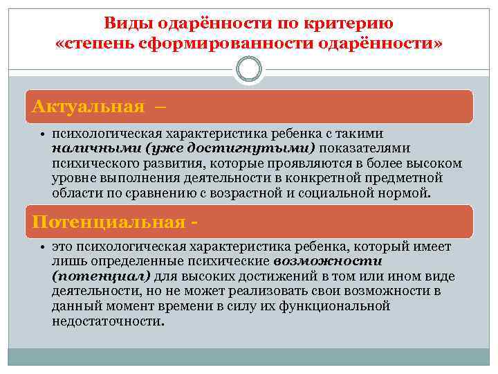 Виды одарённости по критерию «степень сформированности одарённости» Актуальная – • психологическая характеристика ребенка с