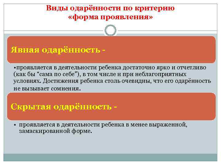 Виды одарённости по критерию «форма проявления» Явная одарённость - • проявляется в деятельности ребенка