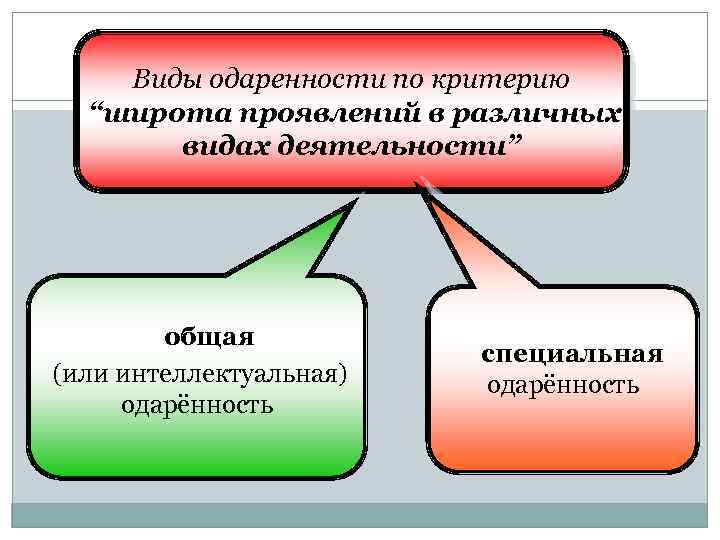 Виды одаренности по критерию “широта проявлений в различных видах деятельности” общая (или интеллектуальная) одарённость