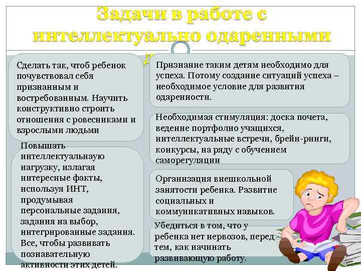 Сделать так, чтоб ребенок почувствовал себя признанным и востребованным. Научить конструктивно строить отношения с