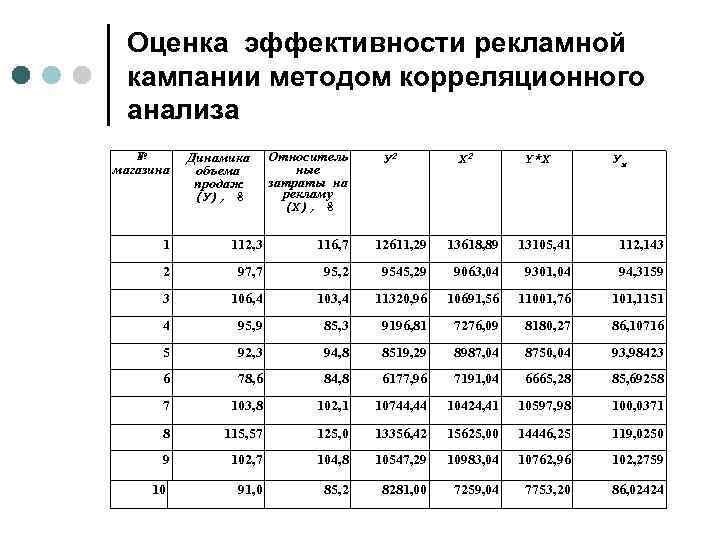 Оценка эффективности проделанной работы динамики состояния ребенка для пмпк образец заполнения