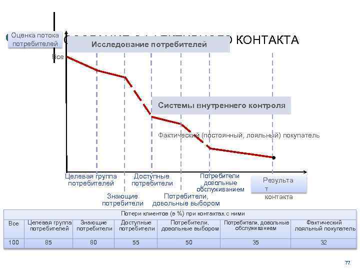 Оценка потоком