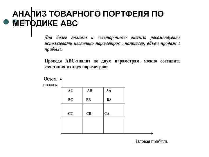 АНАЛИЗ ТОВАРНОГО ПОРТФЕЛЯ ПО МЕТОДИКЕ АВС 