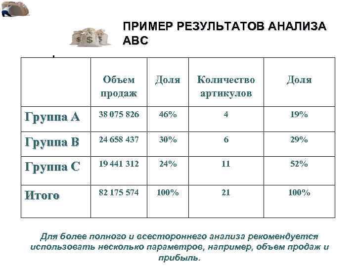 Оценка эффективности проделанной работы динамики состояния ребенка для пмпк образец заполнения