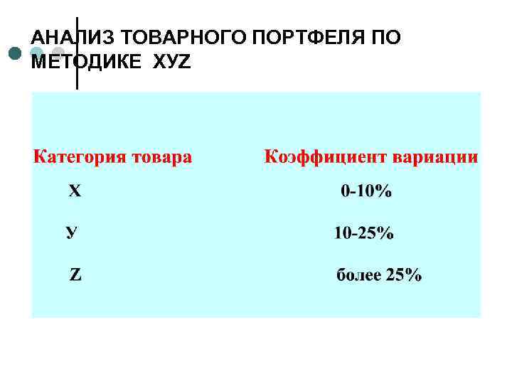АНАЛИЗ ТОВАРНОГО ПОРТФЕЛЯ ПО МЕТОДИКЕ ХУZ 