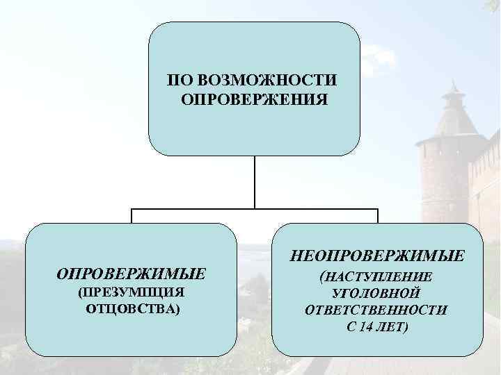 ПО ВОЗМОЖНОСТИ ОПРОВЕРЖЕНИЯ ОПРОВЕРЖИМЫЕ (ПРЕЗУМПЦИЯ ОТЦОВСТВА) НЕОПРОВЕРЖИМЫЕ (НАСТУПЛЕНИЕ УГОЛОВНОЙ ОТВЕТСТВЕННОСТИ С 14 ЛЕТ) 