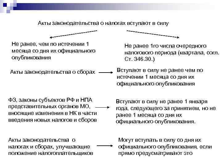 Акты законодательства о налогах вступают в силу Не ранее, чем по истечении 1 месяца