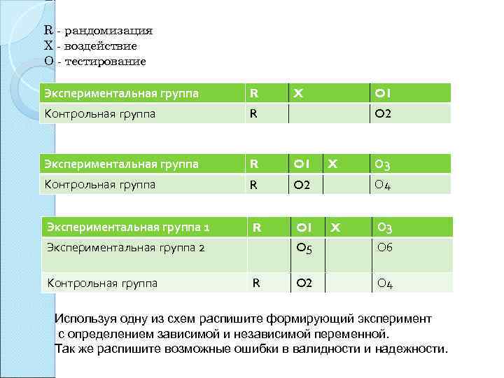 R - рандомизация X - воздействие O - тестирование Экспериментальная группа R Контрольная группа