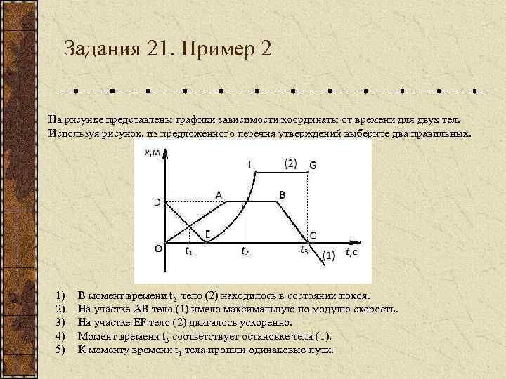 Задания 21. Пример 2 На рисунке представлены графики зависимости координаты от времени для двух