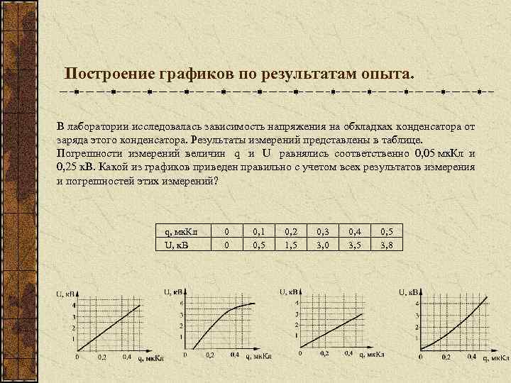 На рисунке 1 приведена схема установки с помощью которой исследовалась зависимость напряжения