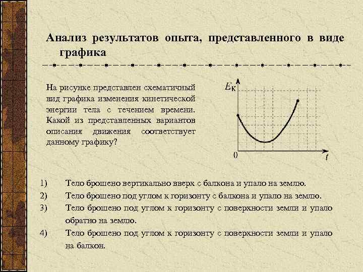 На рисунке представлен схематичный вид графика изменения кинетической энергии с течением времени