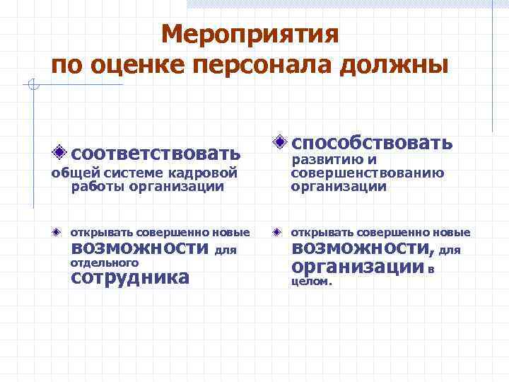 Мероприятия по оценке персонала должны соответствовать общей системе кадровой работы организации открывать совершенно новые