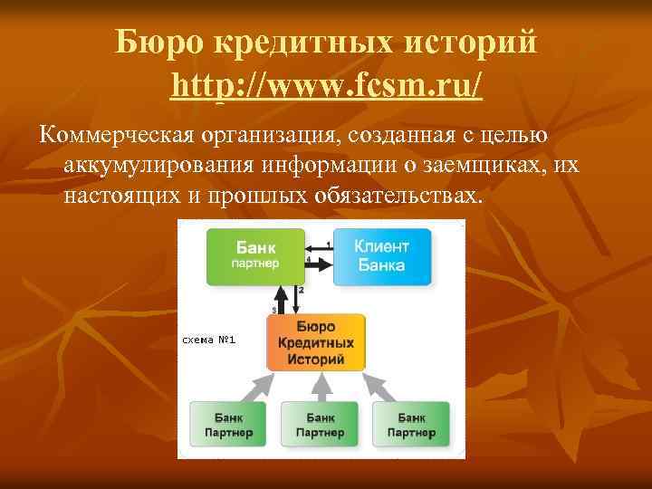 Бюро кредитных историй http: //www. fcsm. ru/ Коммерческая организация, созданная с целью аккумулирования информации