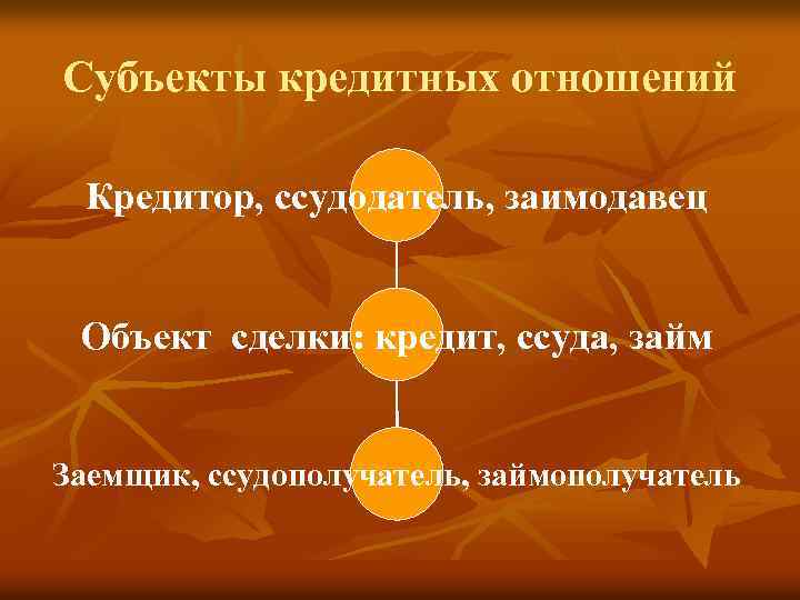 Субъекты кредитных отношений Кредитор, ссудодатель, заимодавец Объект сделки: кредит, ссуда, займ Заемщик, ссудополучатель, займополучатель