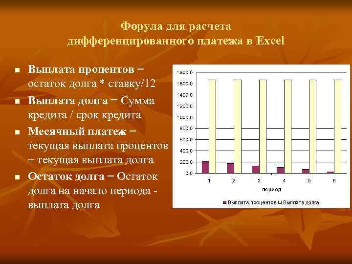 Форула для расчета дифференцированного платежа в Excel n n Выплата процентов = остаток долга
