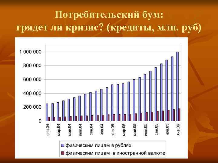 Потребительский бум: грядет ли кризис? (кредиты, млн. руб) 