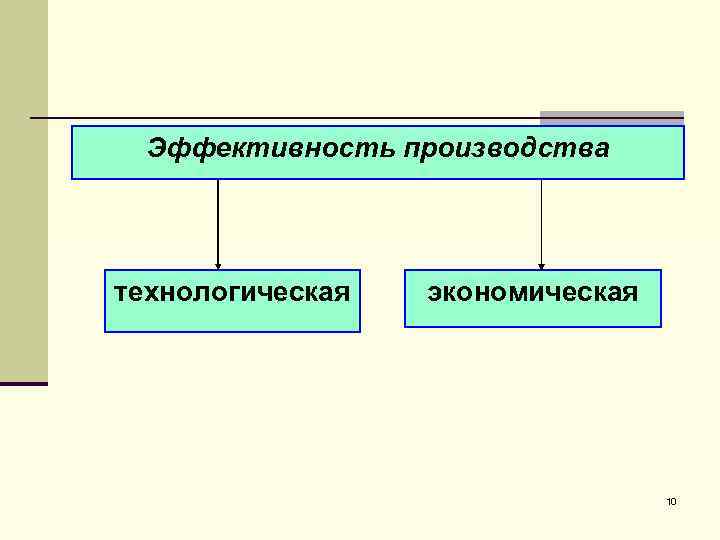 Эффективность производства технологическая экономическая 10 