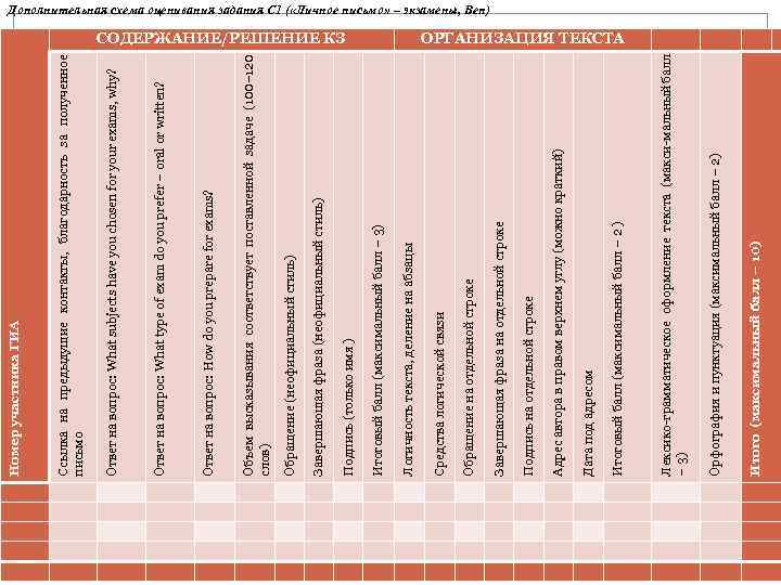 Номер участника ГИА Ссылка на предыдущие контакты, благодарность за полученное письмо Ответ на вопрос:
