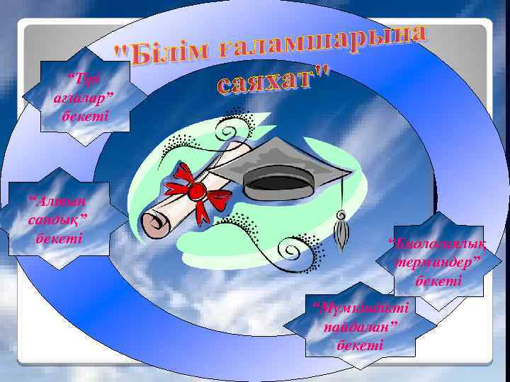“Тірі ағзалар” бекеті “Алтын сандық” бекеті “Биологиялық терминдер” бекеті “Мүмкіндікті пайдалан” бекеті 