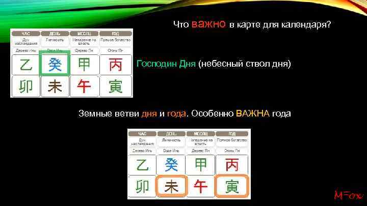 Что важно в карте для календаря? Господин Дня (небесный ствол дня) Земные ветви дня