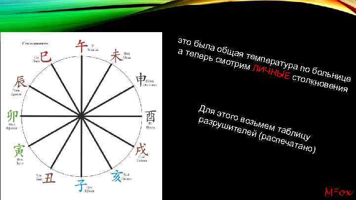 это б ыл а теп а общая т ерь с мотр емперату им ЛИ