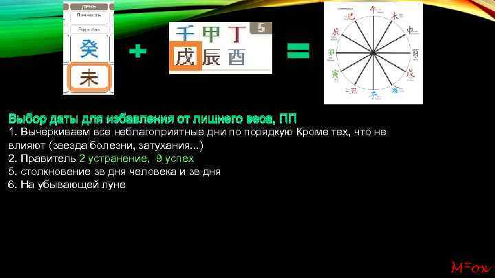 Выбор даты для избавления от лишнего веса, ПП 1. Вычеркиваем все неблагоприятные дни по