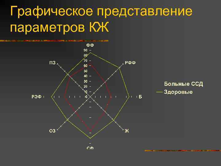 Графическое представление параметров КЖ 