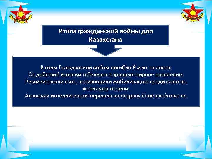 Итоги гражданской войны для Казахстана В годы Гражданской войны погибли 8 млн. человек. От