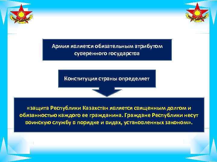 Армия является обязательным атрибутом суверенного государства Конституция страны определяет «защита Республики Казахстан является священным