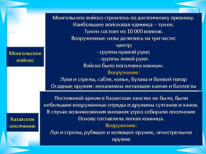 Монгольское войско Казахское ополчение Монгольское войско строилось по десятичному признаку. Наибольшее войсковая единица –