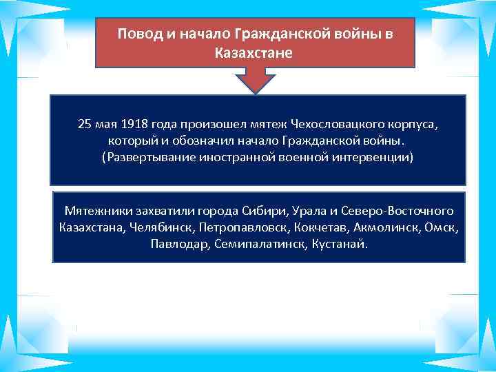Повод и начало Гражданской войны в Казахстане 25 мая 1918 года произошел мятеж Чехословацкого