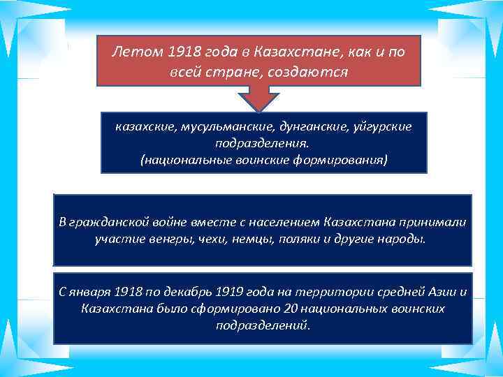 Летом 1918 года в Казахстане, как и по всей стране, создаются казахские, мусульманские, дунганские,