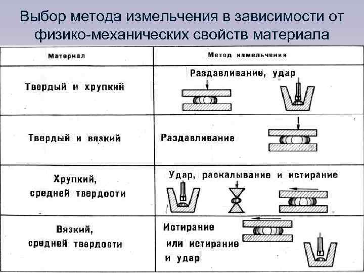 Схема выбора материала для производства