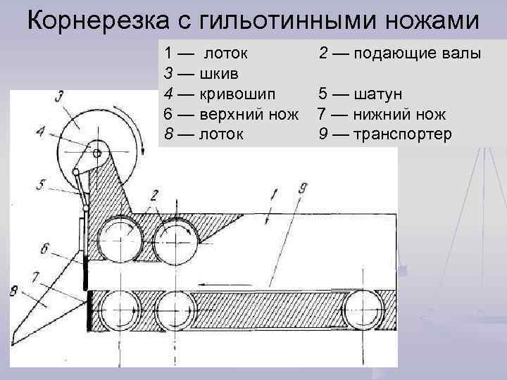 Механические процессы в производстве