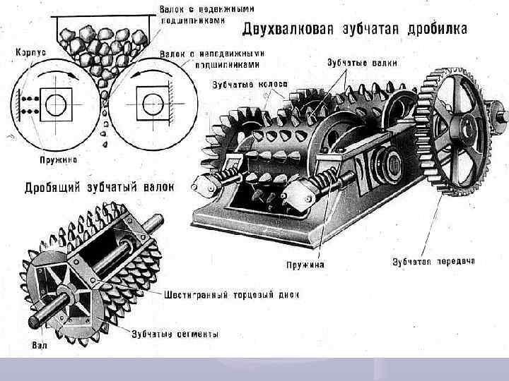 Механические процессы в производстве