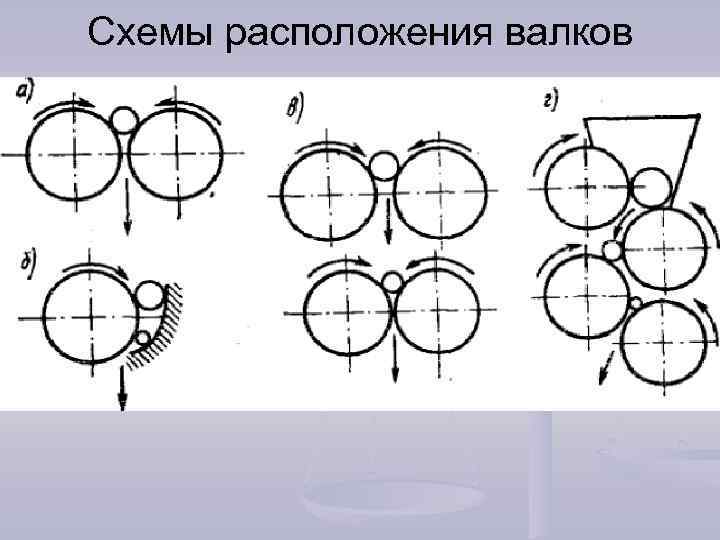 Схема валковые дробилки