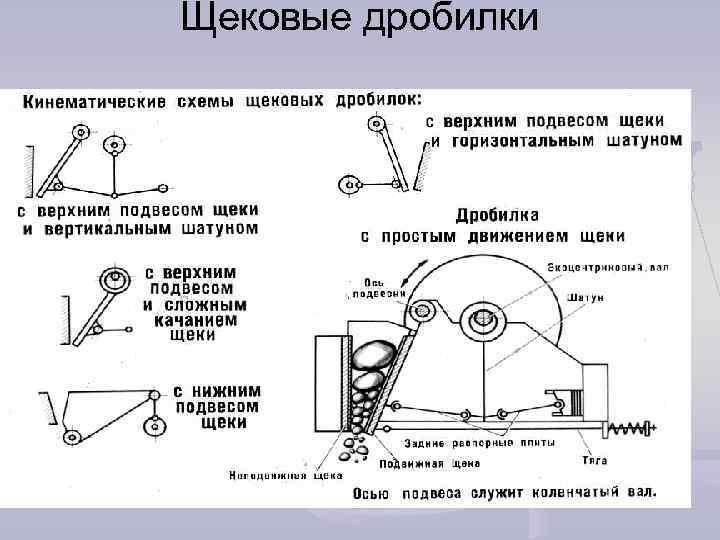 Расчет дробилок. Схема привода щековой дробилки. Щековая дробилка cj411 схема. Шнековая дробилка схема. Щековые дробилки ЩДС конструкция.