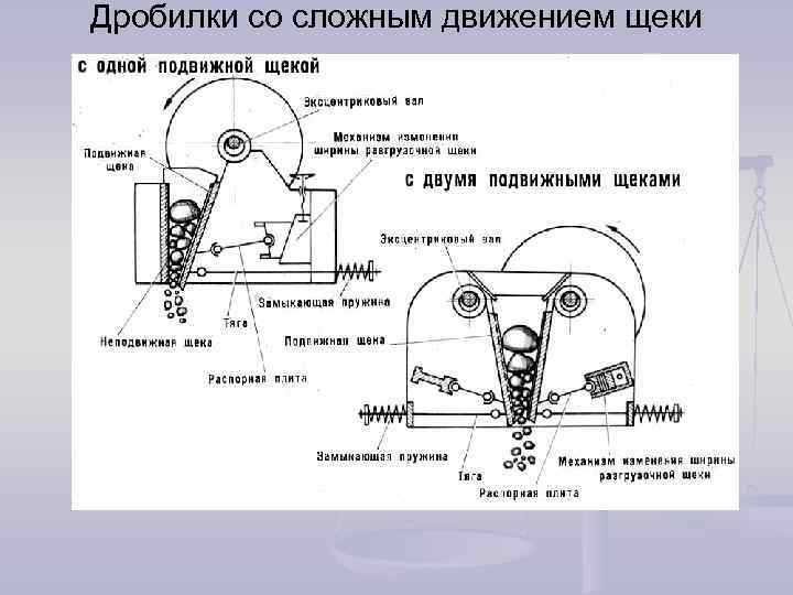 Дробилка описание. Щековая дробилка 750*1060. Щековая дробилка рех250х1000 чертеж. Кинематическая схема привода щековой дробилки. Эксцентриковый вал щековой дробилки чертеж.