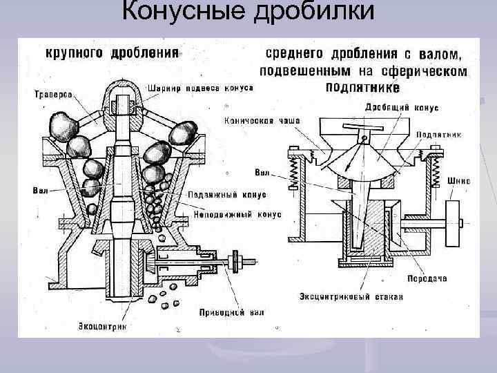 Дробилка вдп 15 чертежи