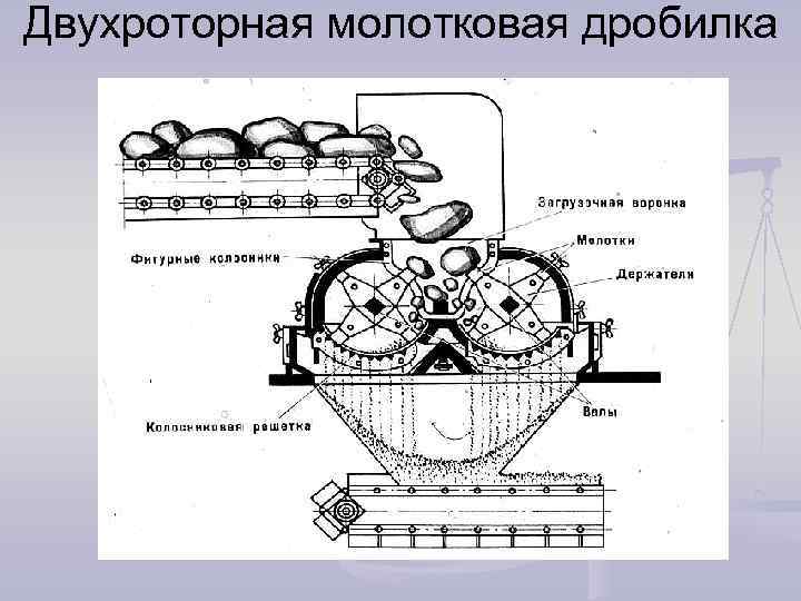 Кинематическая схема молотковой дробилки