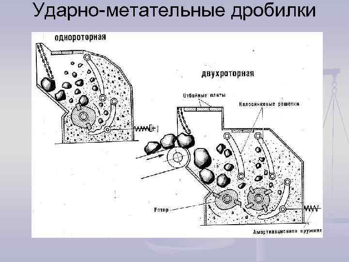 Ударно-метательные дробилки 