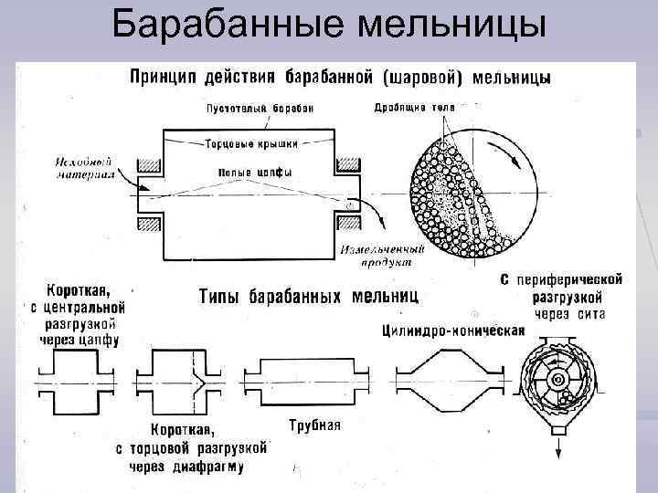 Барабанная мельница схема