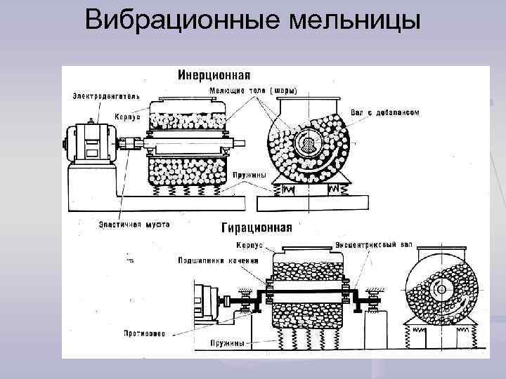 Механические процессы