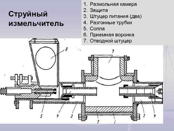 План характарыстыкі машэкі