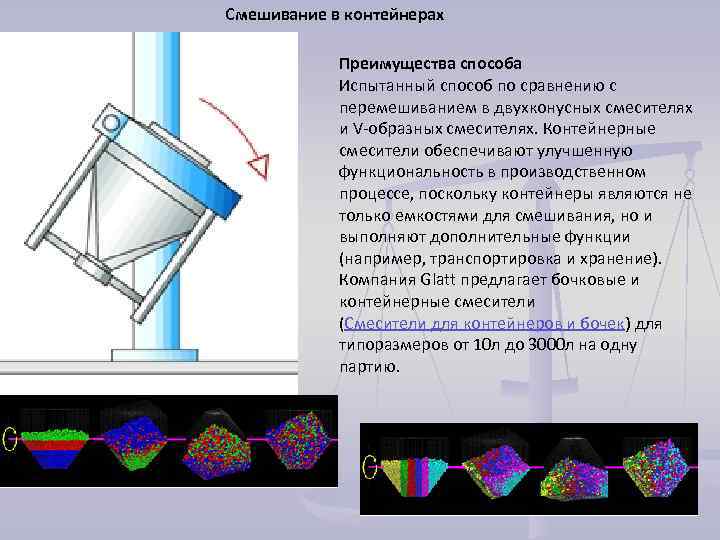 Смешивание в контейнерах Преимущества способа Испытанный способ по сравнению с перемешиванием в двухконусных смесителях