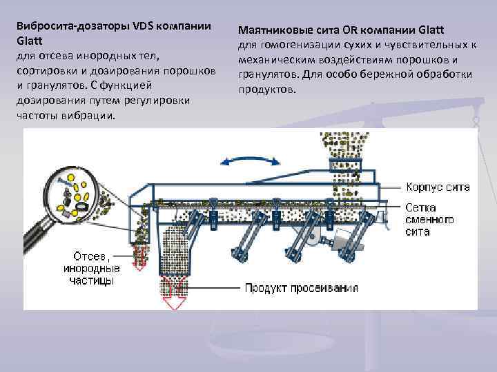 Механические процессы в производстве