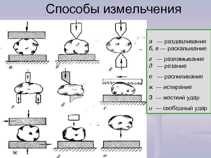 Силы в механических процессах