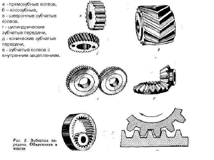 а - прямозубные колеса, б – косозубные, в - шевронные зубчатые колеса. г -