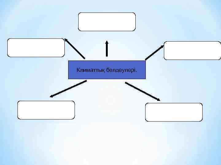Климаттық белдеулері. 