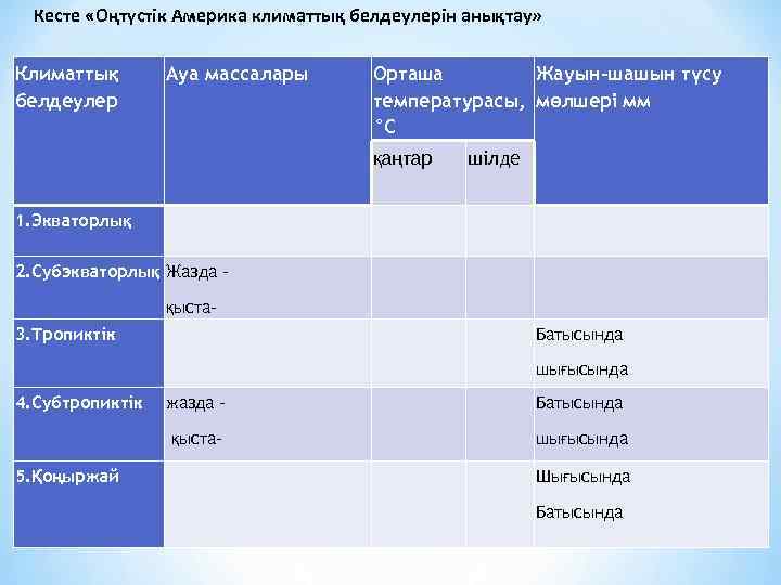 Кесте «Оңтүстік Америка климаттық белдеулерін анықтау» Климаттық белдеулер Ауа массалары Орташа Жауын-шашын түсу температурасы,